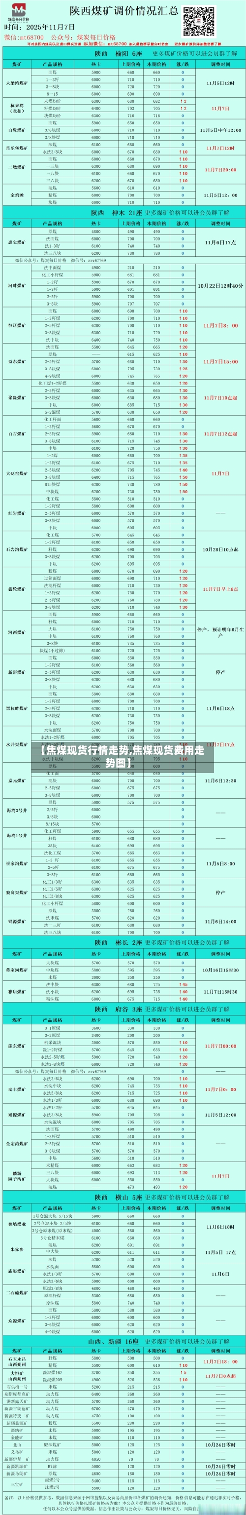 【焦煤现货行情走势,焦煤现货费用走势图】-第2张图片