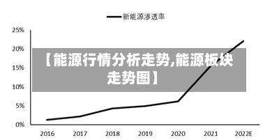 【能源行情分析走势,能源板块走势图】
