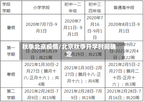 秋季北京疫情/北京秋季开学时间确定-第3张图片