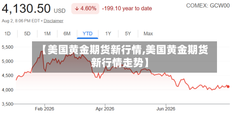 【美国黄金期货新行情,美国黄金期货新行情走势】