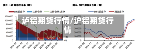 泸铝期货行情/沪铝期货行情