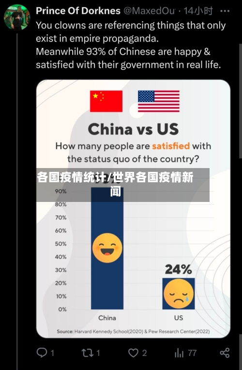 各国疫情统计/世界各国疫情新闻