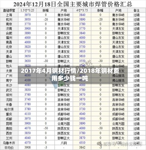2017年4月钢材行情/2018年钢材费用多少钱一吨