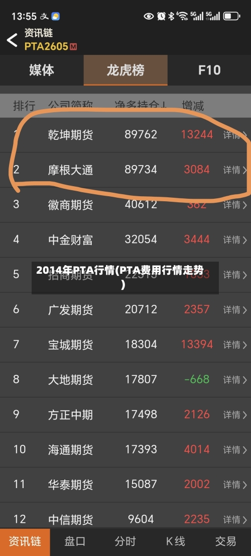 2014年PTA行情(PTA费用行情走势)-第2张图片