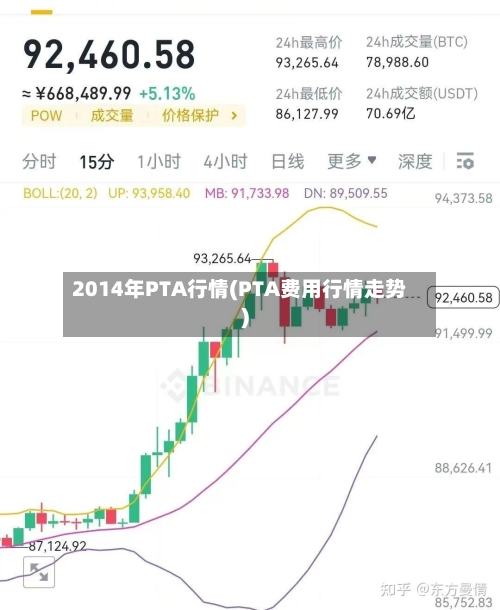 2014年PTA行情(PTA费用行情走势)