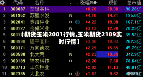 【期货玉米2001行情,玉米期货2109实时行情】-第3张图片