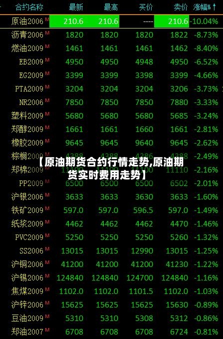 【原油期货合约行情走势,原油期货实时费用走势】