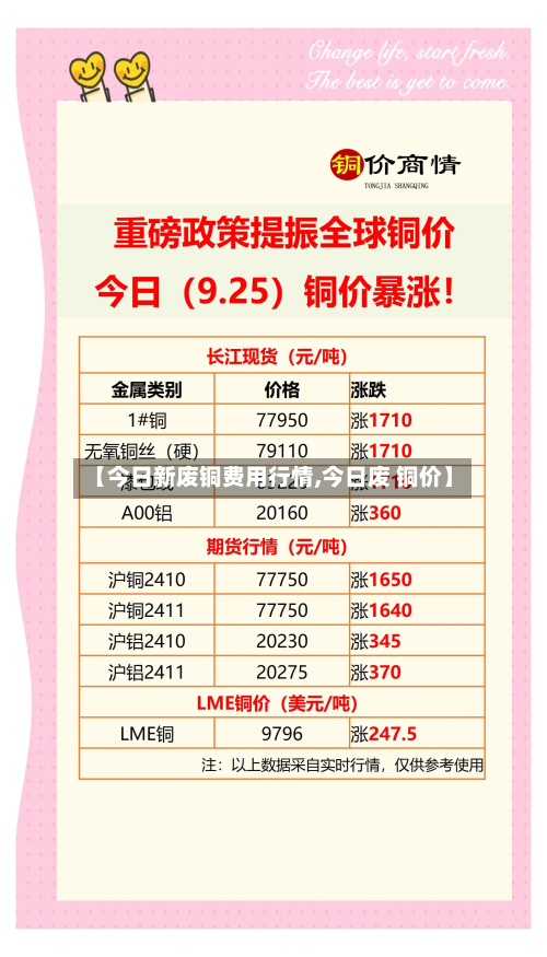【今日新废铜费用行情,今日废 铜价】