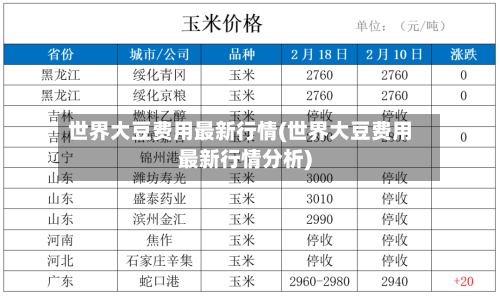 世界大豆费用最新行情(世界大豆费用最新行情分析)