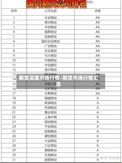 期货深度市场行情/期货市场行情汇总