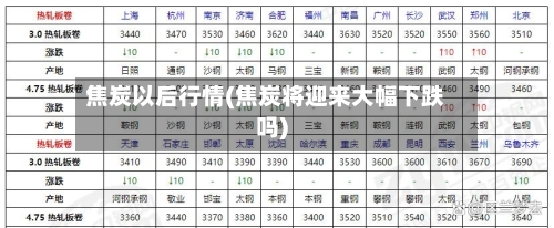 焦炭以后行情(焦炭将迎来大幅下跌吗)
