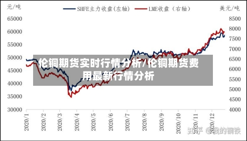 伦铜期货实时行情分析/伦铜期货费用最新行情分析-第2张图片