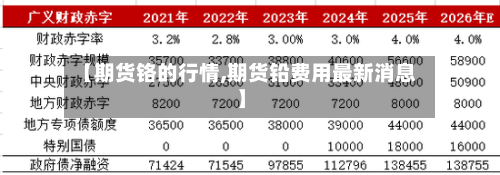 【期货铬的行情,期货铅费用最新消息】-第3张图片