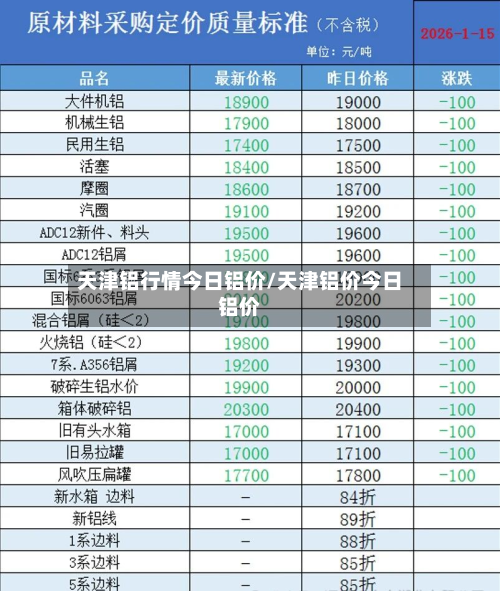 天津铝行情今日铝价/天津铝价今日铝价-第2张图片