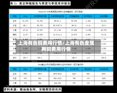 上海有色铜费用行情/上海有色金属网铜费用行情-第3张图片