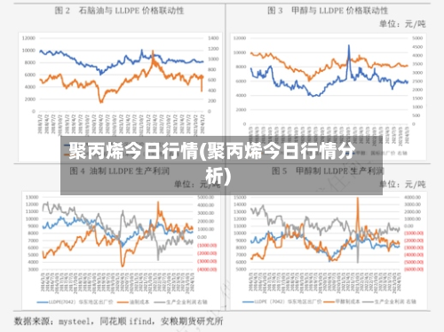 聚丙烯今日行情(聚丙烯今日行情分析)-第2张图片