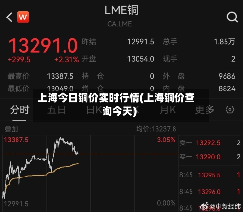 上海今日铜价实时行情(上海铜价查询今天)-第3张图片