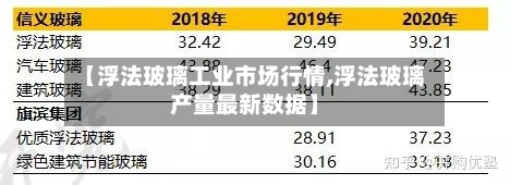 【浮法玻璃工业市场行情,浮法玻璃产量最新数据】-第2张图片