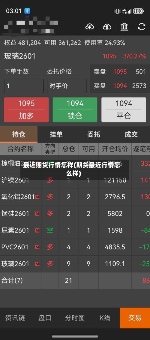 最近期货行情怎样(期货最近行情怎么样)