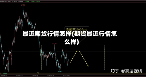 最近期货行情怎样(期货最近行情怎么样)-第3张图片
