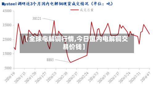 【全球电解铜行情,今日国内电解铜交易价钱】-第2张图片