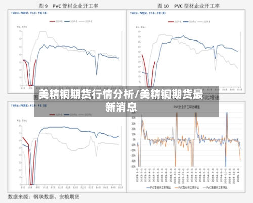 美精铜期货行情分析/美精铜期货最新消息-第2张图片