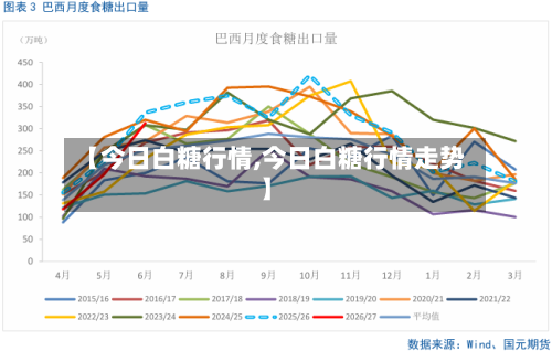 【今日白糖行情,今日白糖行情走势】