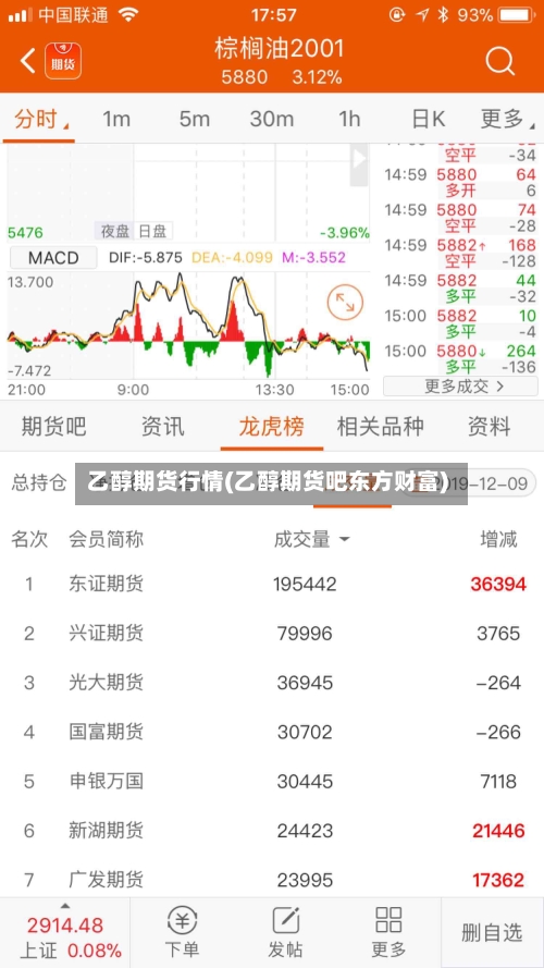 乙醇期货行情(乙醇期货吧东方财富)-第2张图片