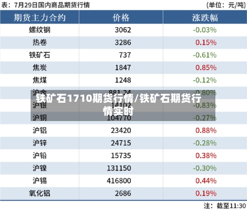 铁矿石1710期货行情/铁矿石期货行情实时-第2张图片