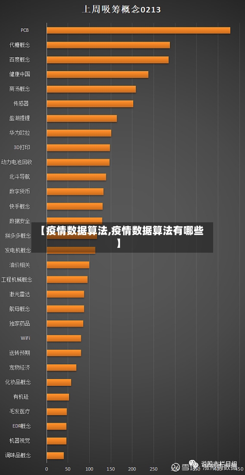 【疫情数据算法,疫情数据算法有哪些】-第2张图片