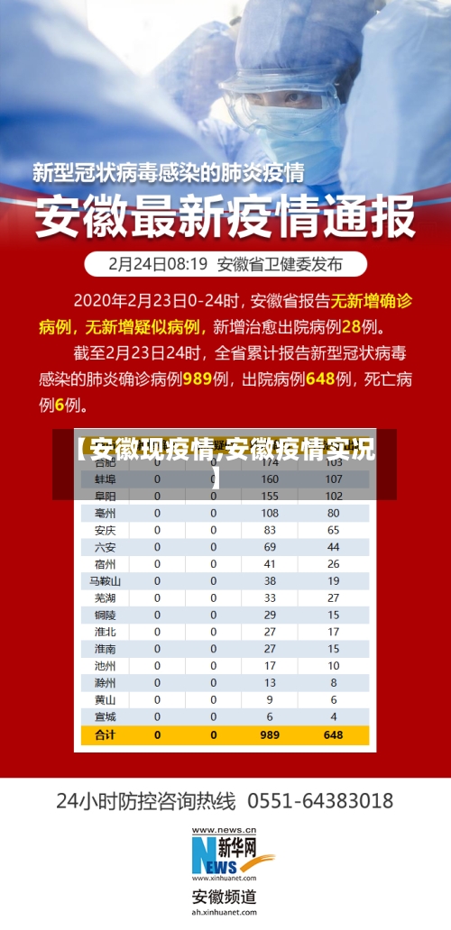 【安徽现疫情,安徽疫情实况】