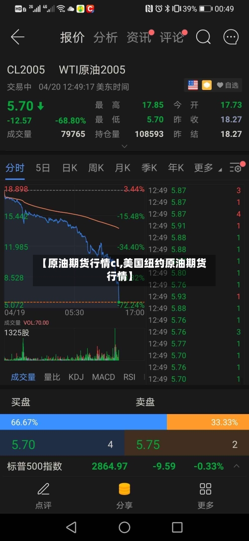 【原油期货行情cl,美国纽约原油期货行情】-第2张图片