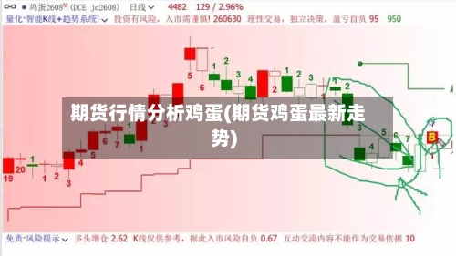 期货行情分析鸡蛋(期货鸡蛋最新走势)