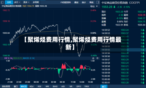 【聚烯烃费用行情,聚烯烃费用行情最新】-第3张图片