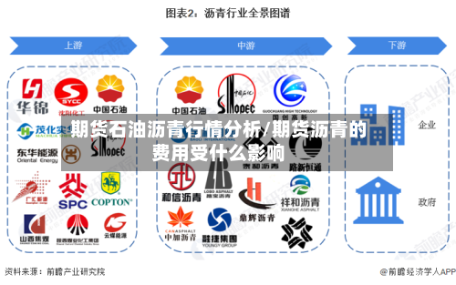 期货石油沥青行情分析/期货沥青的费用受什么影响-第2张图片