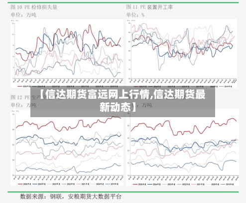 【信达期货富远网上行情,信达期货最新动态】
