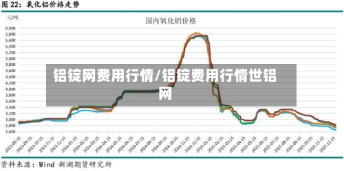 铝锭网费用行情/铝锭费用行情世铝网
