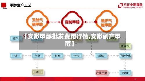【安徽甲醇批发费用行情,安徽副产甲醇】